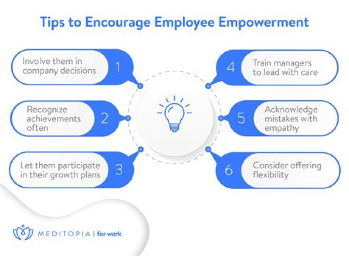 A Journey Into Empowerment And Identity